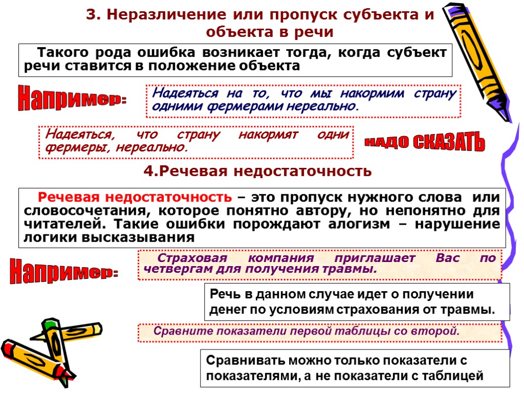 3. Неразличение или пропуск субъекта и объекта в речи Надеяться на то, что мы